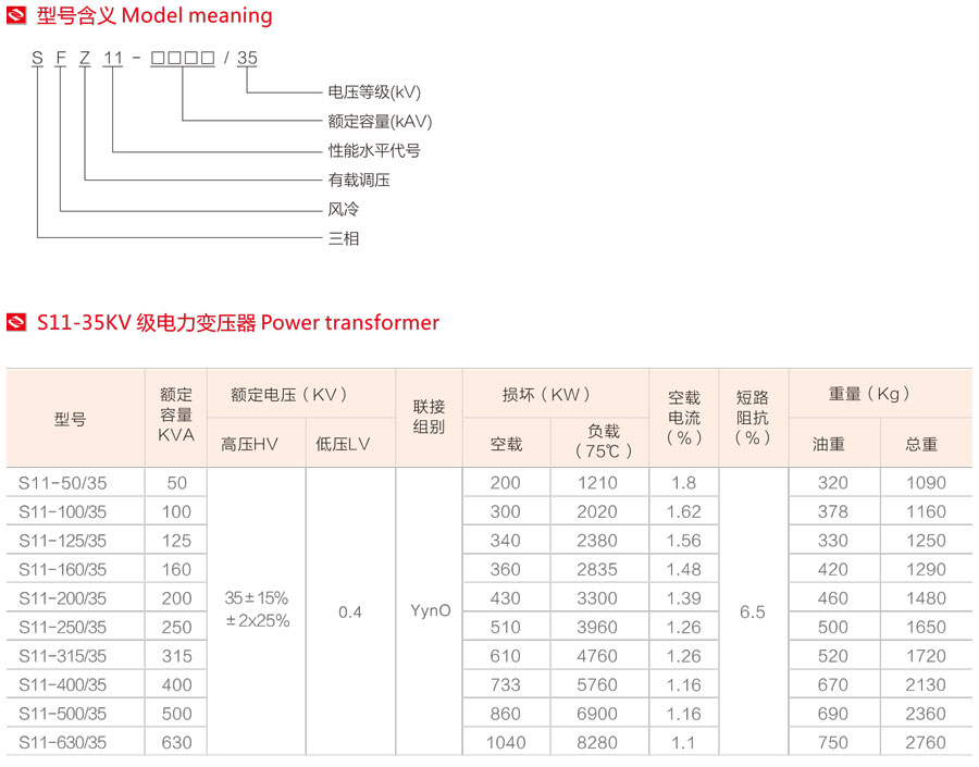 S11-35KV油浸式電力變壓器型號含義、不同型號下變壓器的對應參數值表